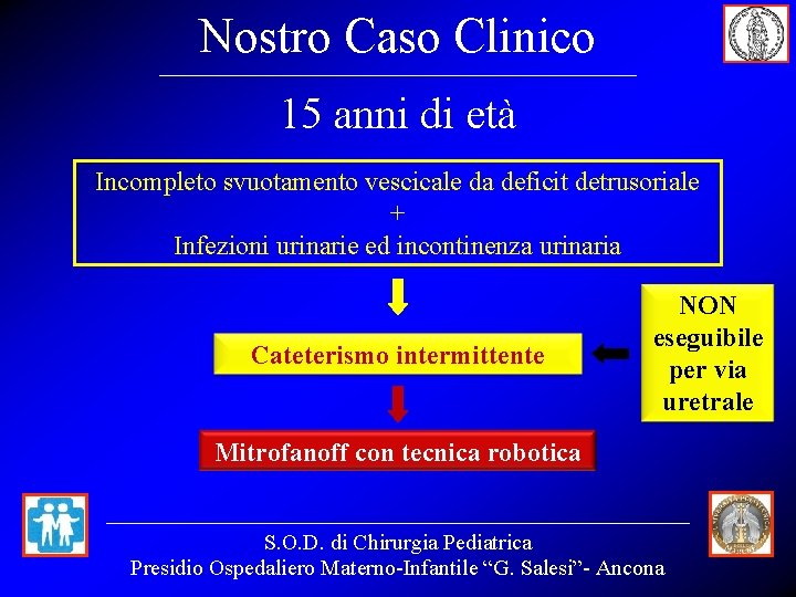 Nostro Caso Clinico 15 anni di età Incompleto svuotamento vescicale da deficit detrusoriale +