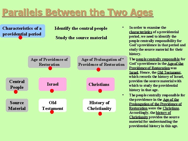 Parallels Between the Two Ages Characteristics of a providential period Identify the central people Parallels Between the Two Ages Characteristics of a providential period Identify the central people
