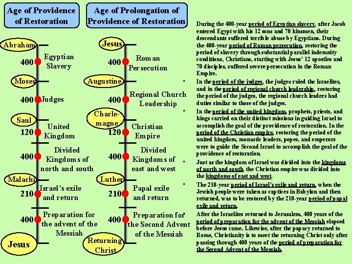 Age of Providence of Restoration Age of Prolongation of Providence of Restoration • Jesus Age of Providence of Restoration Age of Prolongation of Providence of Restoration • Jesus
