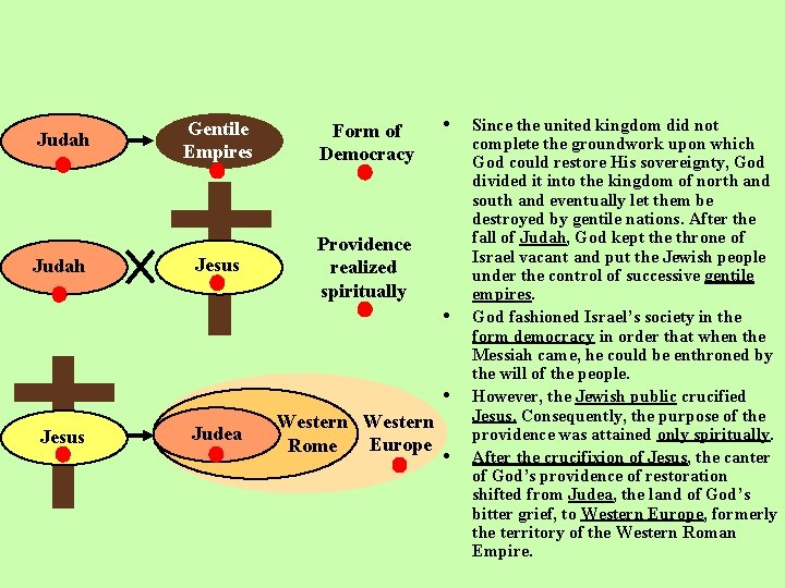 Judah Gentile Empires Form of Democracy Jesus Providence realized spiritually • • • Jesus Judah Gentile Empires Form of Democracy Jesus Providence realized spiritually • • • Jesus