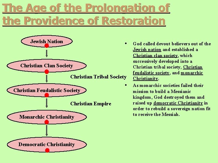 The Age of the Prolongation of the Providence of Restoration Jewish Nation • Christian The Age of the Prolongation of the Providence of Restoration Jewish Nation • Christian