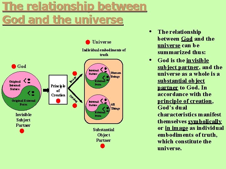 The relationship between God and the universe • The relationship Universe Individual embodiments of The relationship between God and the universe • The relationship Universe Individual embodiments of