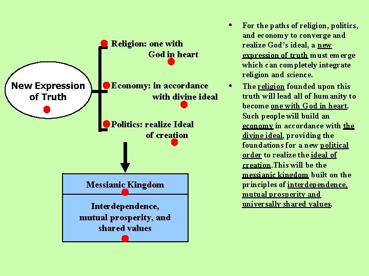 • Religion: one with God in heart New Expression of Truth Economy: in • Religion: one with God in heart New Expression of Truth Economy: in