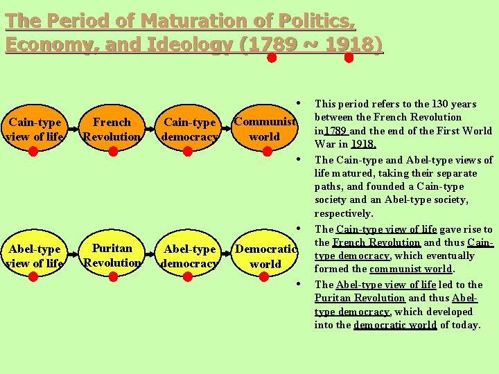 The Period of Maturation of Politics, Economy, and Ideology (1789 ~ 1918) • Cain-type The Period of Maturation of Politics, Economy, and Ideology (1789 ~ 1918) • Cain-type