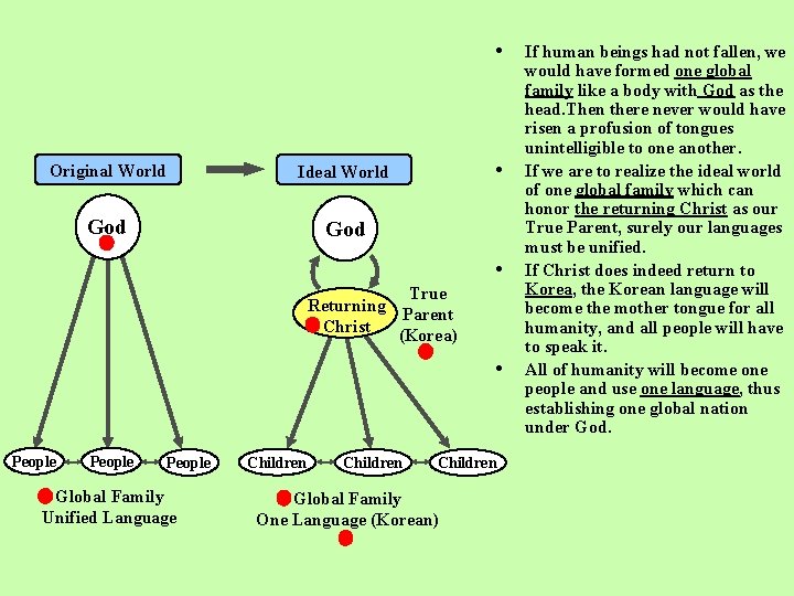 • Original World Ideal World God • • True Returning Parent Christ (Korea) • Original World Ideal World God • • True Returning Parent Christ (Korea)