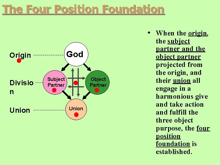 The Four Position Foundation • When the origin, God Origin Divisio n Union Subject The Four Position Foundation • When the origin, God Origin Divisio n Union Subject