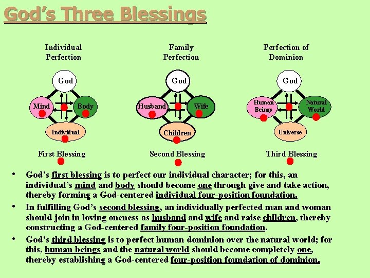 God’s Three Blessings Individual Perfection Family Perfection God Mind Body Individual First Blessing Husband God’s Three Blessings Individual Perfection Family Perfection God Mind Body Individual First Blessing Husband