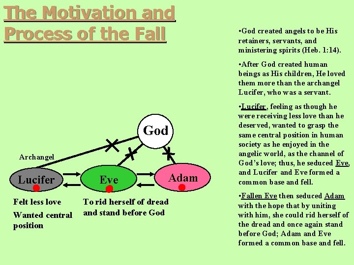 The Motivation and Process of the Fall • God created angels to be His The Motivation and Process of the Fall • God created angels to be His