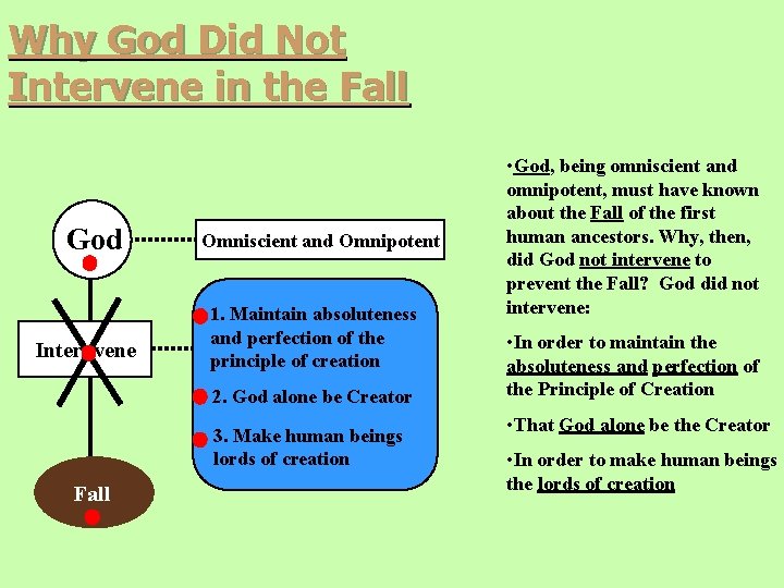 Why God Did Not Intervene in the Fall God Inter vene Omniscient and Omnipotent Why God Did Not Intervene in the Fall God Inter vene Omniscient and Omnipotent