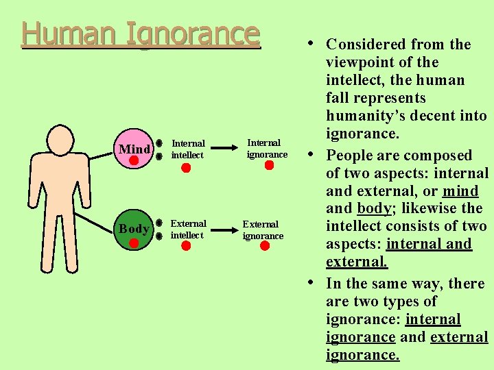 Human Ignorance Mind Internal intellect Body External intellect Internal ignorance External ignorance • Considered Human Ignorance Mind Internal intellect Body External intellect Internal ignorance External ignorance • Considered