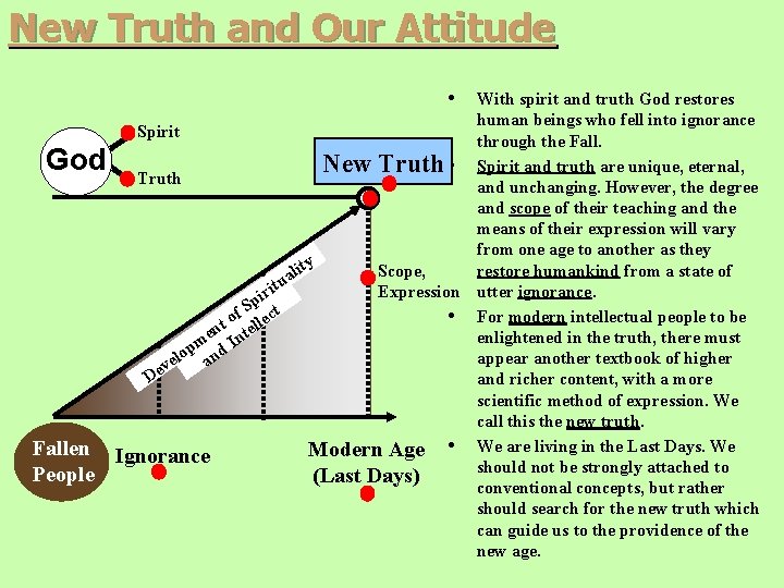 New Truth and Our Attitude • God Fallen People With spirit and truth God New Truth and Our Attitude • God Fallen People With spirit and truth God