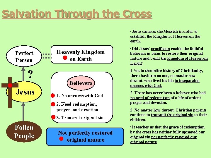 Salvation Through the Cross • Jesus came as the Messiah in order to establish Salvation Through the Cross • Jesus came as the Messiah in order to establish