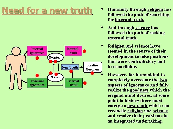 Need for a new truth • Humanity through religion has followed the path of Need for a new truth • Humanity through religion has followed the path of