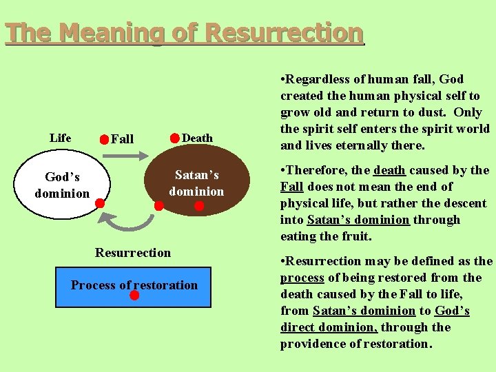 The Meaning of Resurrection Life Death Fall God’s dominion Satan’s dominion Resurrection Process of The Meaning of Resurrection Life Death Fall God’s dominion Satan’s dominion Resurrection Process of