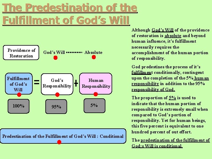 The Predestination of the Fulfillment of God’s Will Providence of Restoration Fulfillment of God’s The Predestination of the Fulfillment of God’s Will Providence of Restoration Fulfillment of God’s