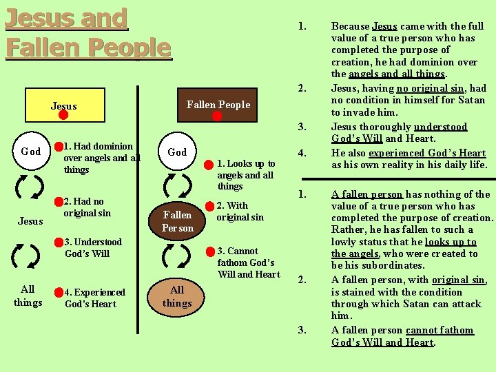 Jesus and Fallen People 1. 2. Jesus Fallen People 3. God Jesus 1. Had Jesus and Fallen People 1. 2. Jesus Fallen People 3. God Jesus 1. Had