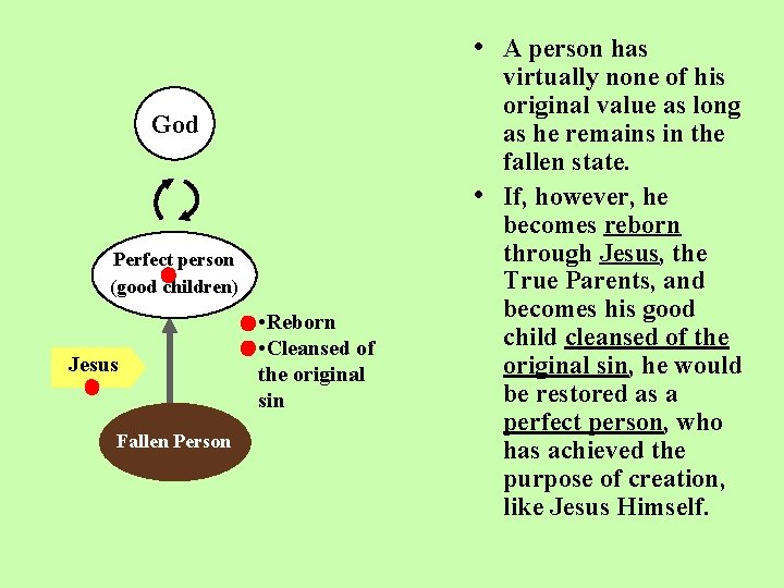 • A person has God Perfect person (good children) Jesus Fallen Person • • A person has God Perfect person (good children) Jesus Fallen Person •