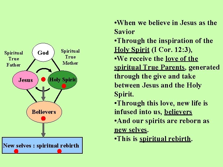 Spiritual True Mother God Spiritual True Father Jesus Holy Spirit Believers New selves : Spiritual True Mother God Spiritual True Father Jesus Holy Spirit Believers New selves :