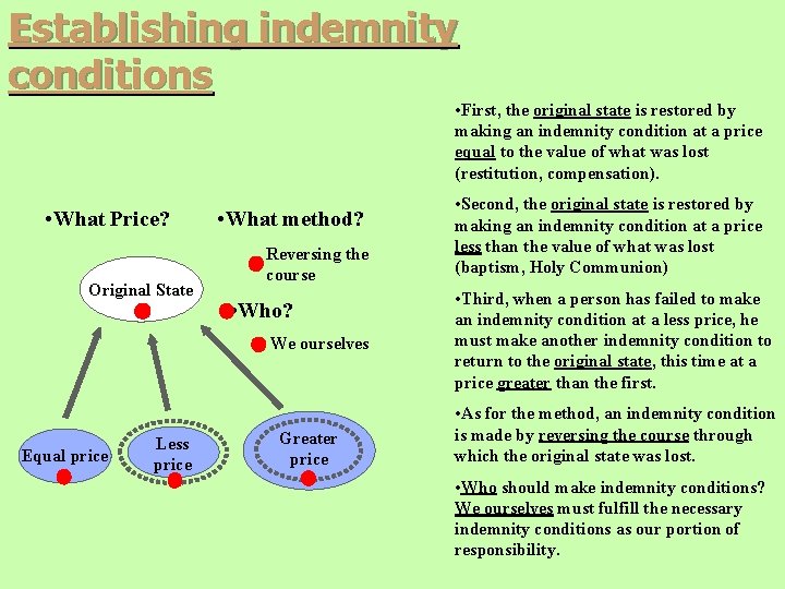 Establishing indemnity conditions • First, the original state is restored by making an indemnity Establishing indemnity conditions • First, the original state is restored by making an indemnity