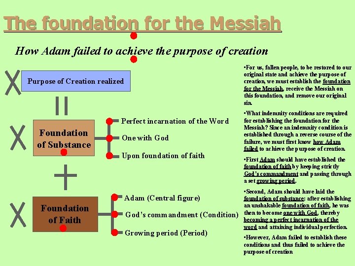 The foundation for the Messiah How Adam failed to achieve the purpose of creation The foundation for the Messiah How Adam failed to achieve the purpose of creation