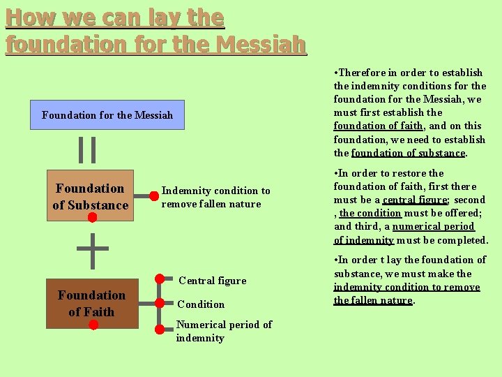 How we can lay the foundation for the Messiah • Therefore in order to How we can lay the foundation for the Messiah • Therefore in order to