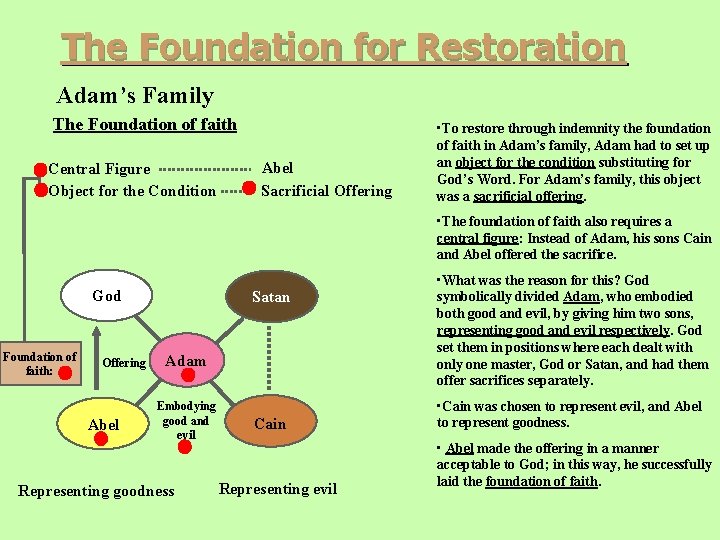 The Foundation for Restoration Adam’s Family The Foundation of faith Central Figure Object for The Foundation for Restoration Adam’s Family The Foundation of faith Central Figure Object for