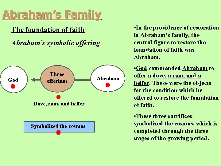 Abraham’s Family The foundation of faith Abraham’s symbolic offering God Three offerings Dove, ram, Abraham’s Family The foundation of faith Abraham’s symbolic offering God Three offerings Dove, ram,