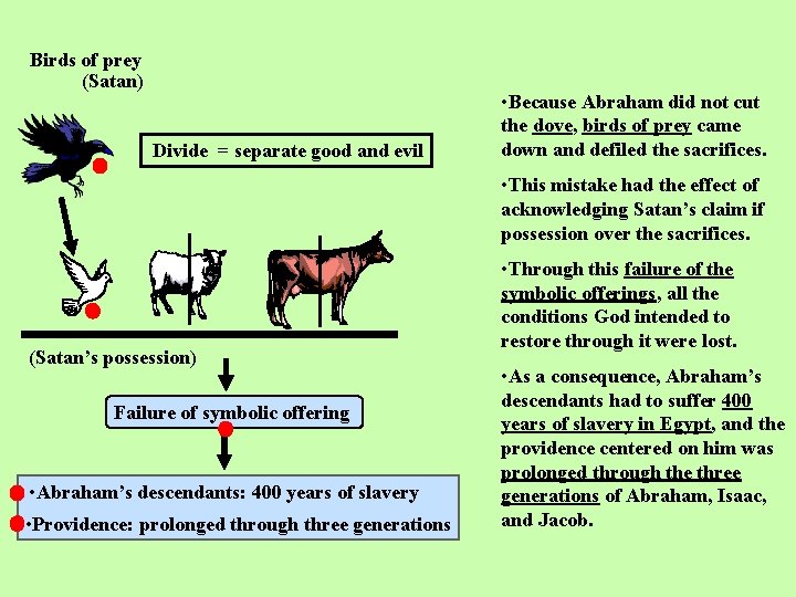 Birds of prey (Satan) Divide = separate good and evil • Because Abraham did Birds of prey (Satan) Divide = separate good and evil • Because Abraham did