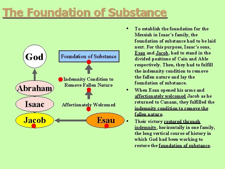 The Foundation of Substance • God Abraham Foundation of Substance Indemnity Condition to Remove The Foundation of Substance • God Abraham Foundation of Substance Indemnity Condition to Remove
