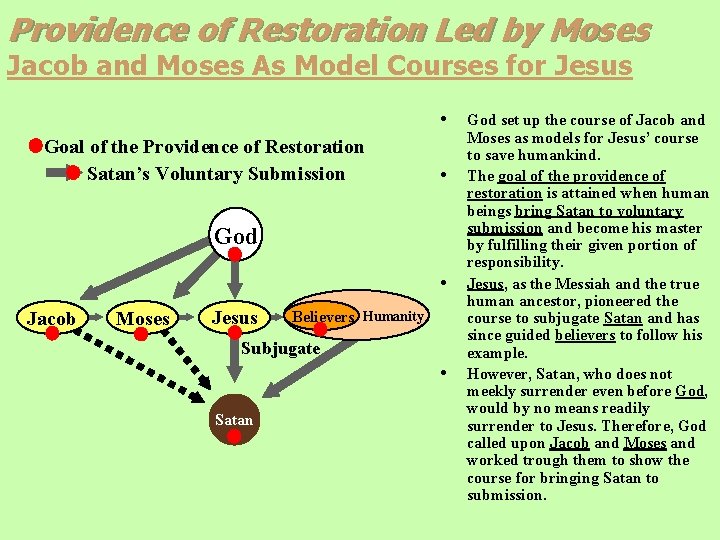 Providence of Restoration Led by Moses Jacob and Moses As Model Courses for Jesus Providence of Restoration Led by Moses Jacob and Moses As Model Courses for Jesus