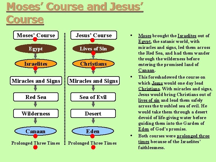 Moses’ Course and Jesus’ Course Moses’ Course Jesus’ Course Egypt Lives of Sin Israelites Moses’ Course and Jesus’ Course Moses’ Course Jesus’ Course Egypt Lives of Sin Israelites