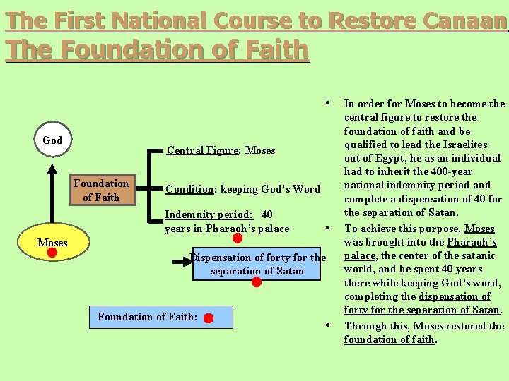 The First National Course to Restore Canaan The Foundation of Faith • God Central The First National Course to Restore Canaan The Foundation of Faith • God Central