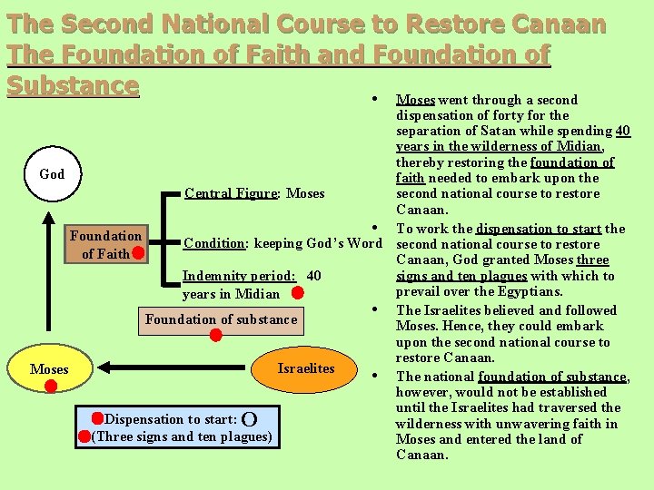 The Second National Course to Restore Canaan The Foundation of Faith and Foundation of The Second National Course to Restore Canaan The Foundation of Faith and Foundation of