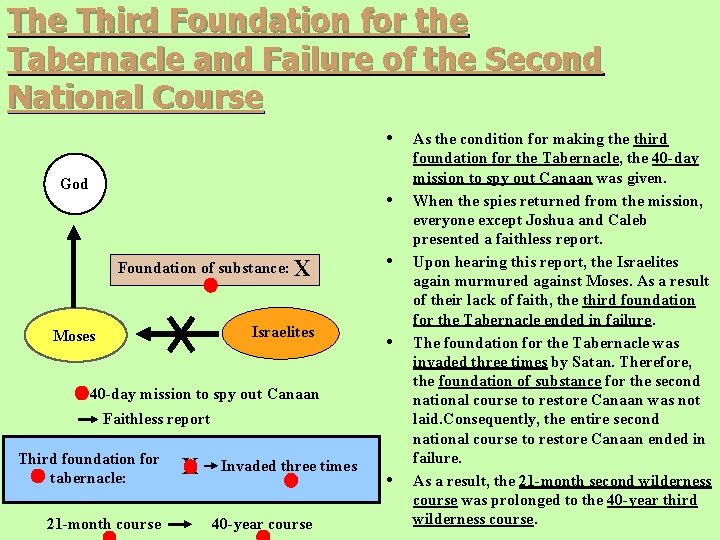 The Third Foundation for the Tabernacle and Failure of the Second National Course • The Third Foundation for the Tabernacle and Failure of the Second National Course •