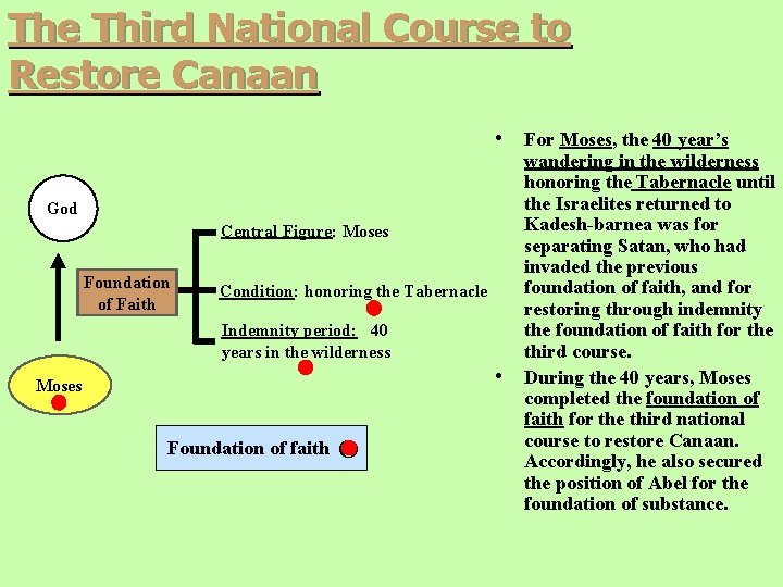 The Third National Course to Restore Canaan • For Moses, the 40 year’s God The Third National Course to Restore Canaan • For Moses, the 40 year’s God