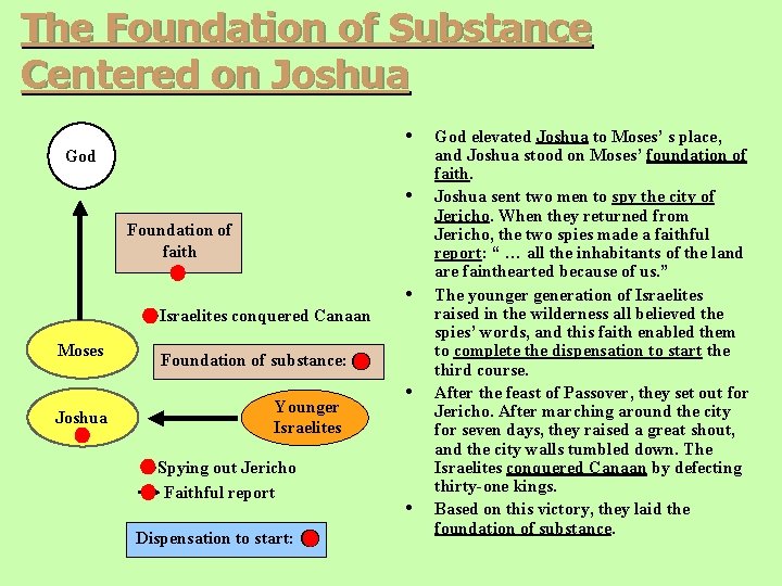 The Foundation of Substance Centered on Joshua • God • Foundation of faith • The Foundation of Substance Centered on Joshua • God • Foundation of faith •