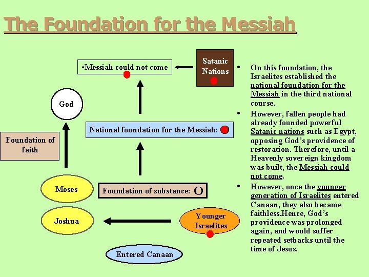 The Foundation for the Messiah • Messiah could not come Satanic Nations • God The Foundation for the Messiah • Messiah could not come Satanic Nations • God