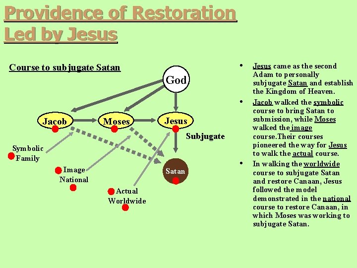 Providence of Restoration Led by Jesus • Course to subjugate Satan God • Jacob Providence of Restoration Led by Jesus • Course to subjugate Satan God • Jacob