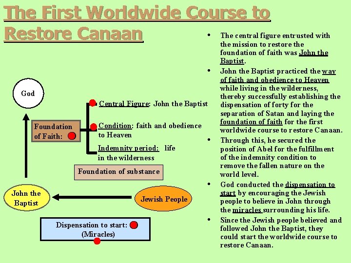 The First Worldwide Course to • The central figure entrusted with Restore Canaan the The First Worldwide Course to • The central figure entrusted with Restore Canaan the
