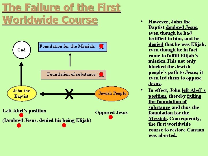 The Failure of the First Worldwide Course God Foundation for the Messiah: X Foundation The Failure of the First Worldwide Course God Foundation for the Messiah: X Foundation