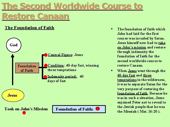 The Second Worldwide Course to Restore Canaan The Foundation of Faith • God Central The Second Worldwide Course to Restore Canaan The Foundation of Faith • God Central