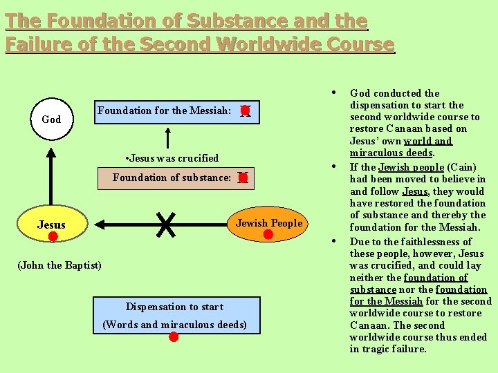 The Foundation of Substance and the Failure of the Second Worldwide Course • God The Foundation of Substance and the Failure of the Second Worldwide Course • God