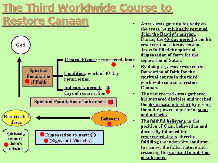 The Third Worldwide Course to Restore Canaan • After Jesus gave up his body The Third Worldwide Course to Restore Canaan • After Jesus gave up his body