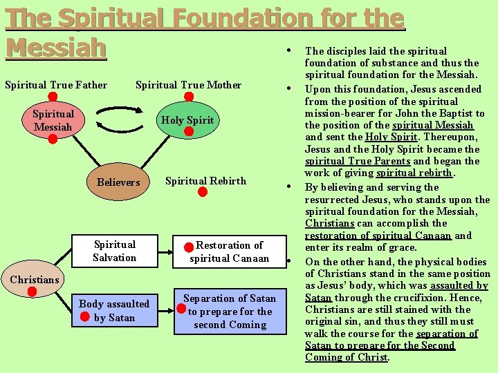The Spiritual Foundation for the • The disciples laid the spiritual Messiah foundation of The Spiritual Foundation for the • The disciples laid the spiritual Messiah foundation of
