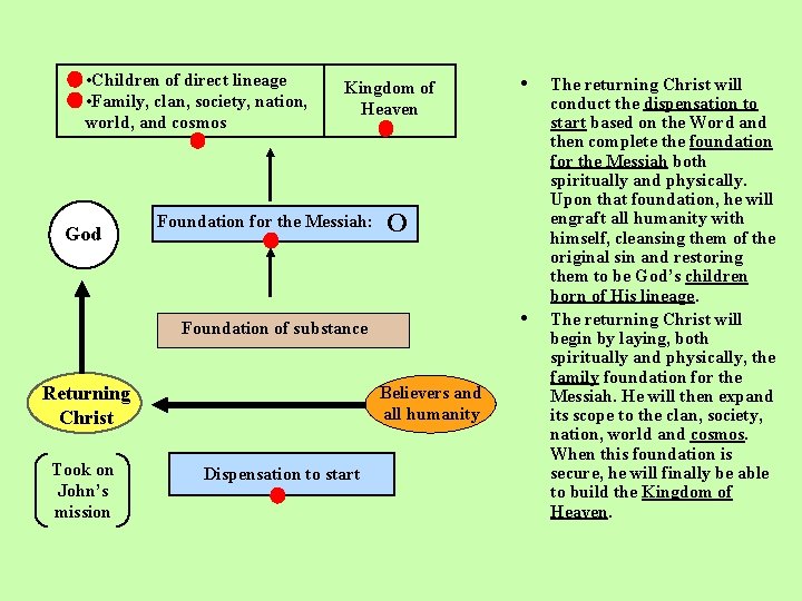 • Children of direct lineage • Family, clan, society, nation, world, and cosmos • Children of direct lineage • Family, clan, society, nation, world, and cosmos