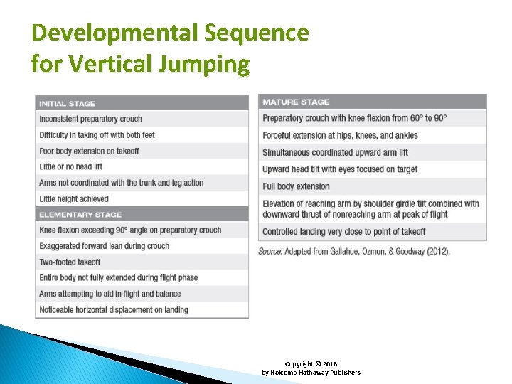 Developmental Sequence for Vertical Jumping Copyright © 2016 by Holcomb Hathaway Publishers 