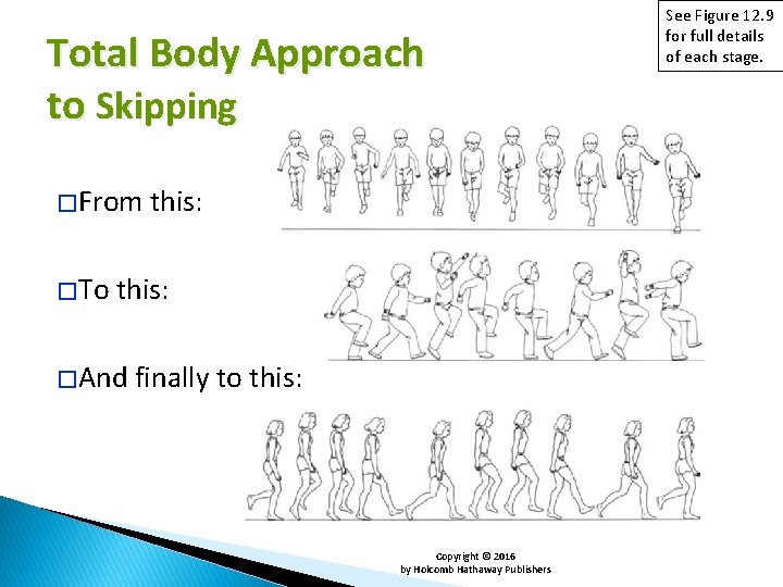 Total Body Approach to Skipping � From � To this: � And finally to