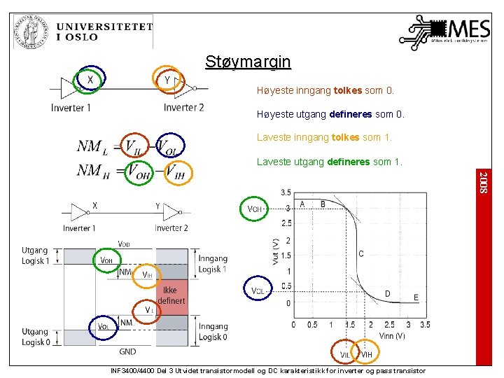 Støymargin Høyeste inngang tolkes som 0. Høyeste utgang defineres som 0. Laveste inngang tolkes