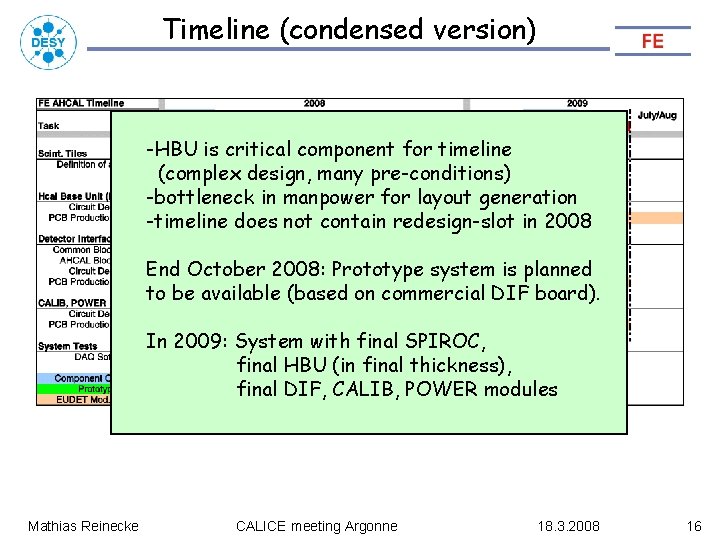 Timeline (condensed version) -HBU is critical component for timeline (complex design, many pre-conditions) -bottleneck