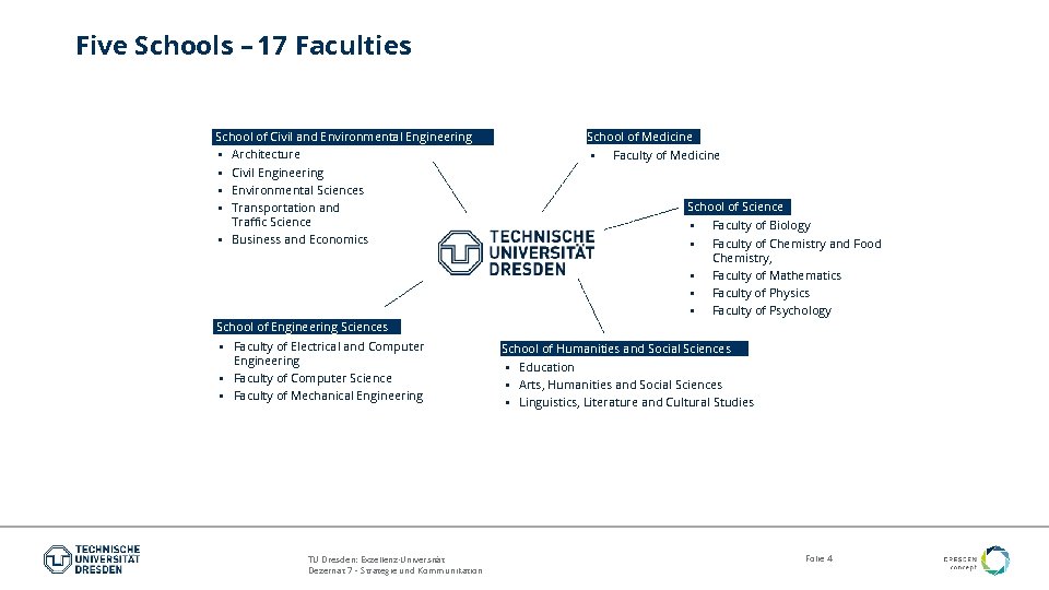 Five Schools – 17 Faculties School of Civil and Environmental Engineering § Architecture § Five Schools – 17 Faculties School of Civil and Environmental Engineering § Architecture §